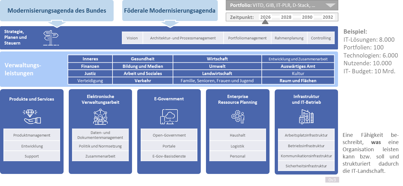 Capability Map