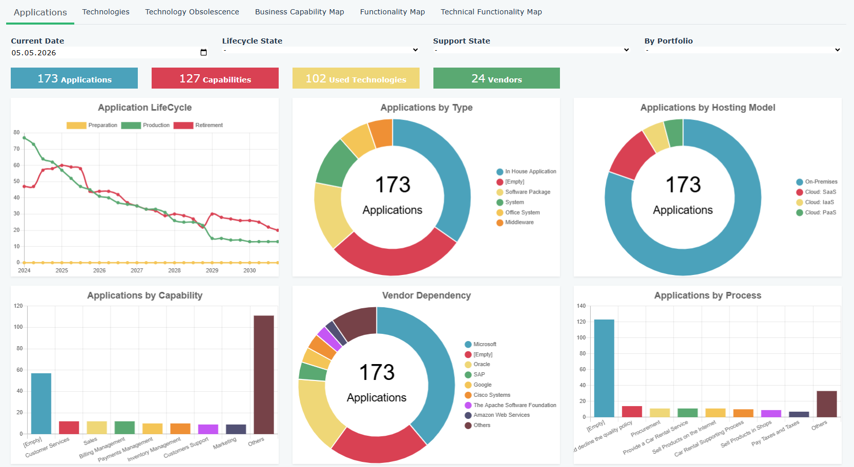EA Dashboard Anwendungen (Beispiel)