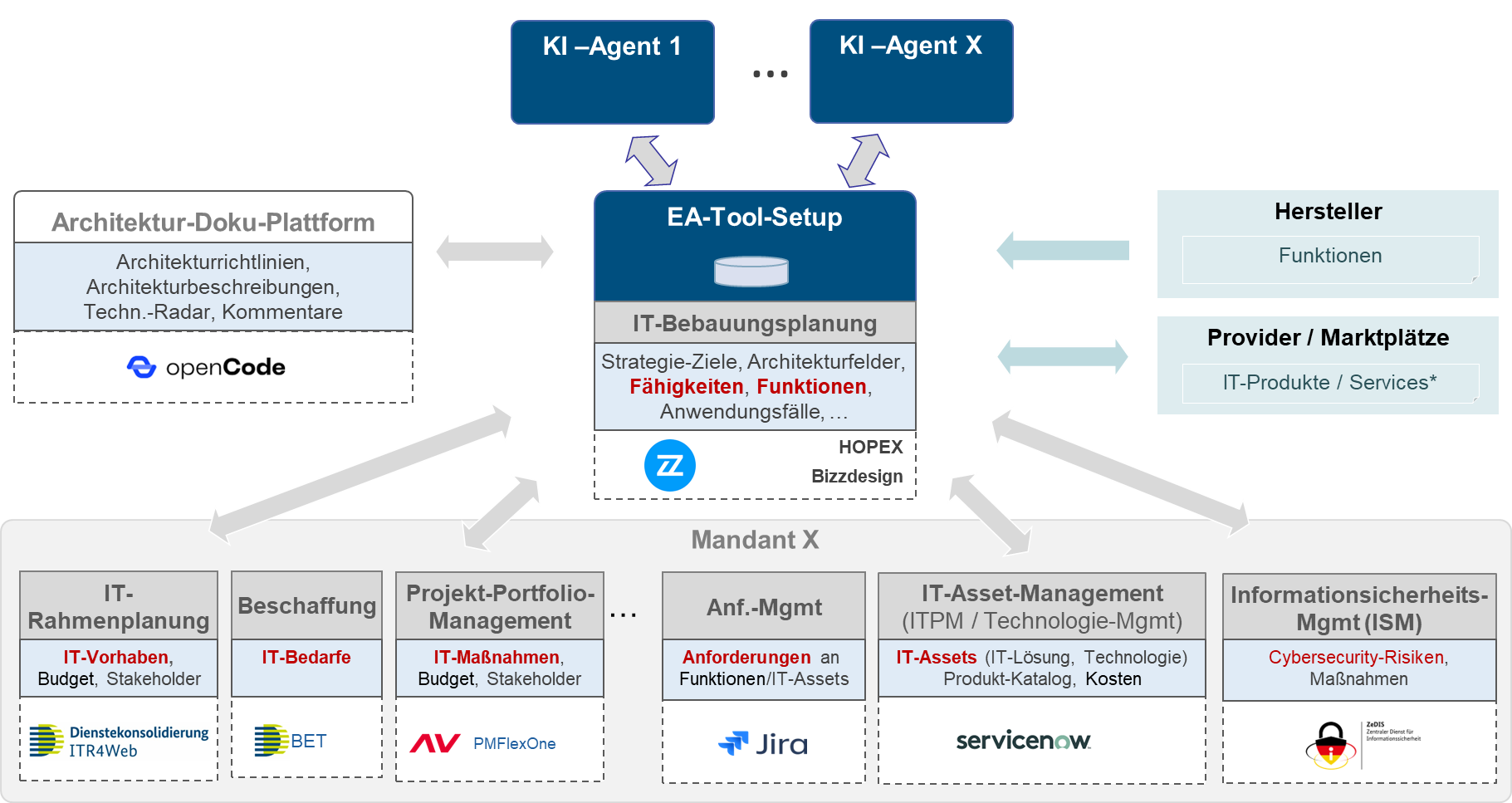 EA-Tool-Setup (Mandanten-Orientiert)