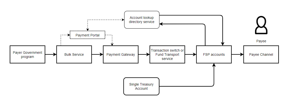 Datenstrukturdiagramm des Bausteins Ein- und Auszahlung