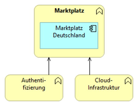 Marktplatz Kontext
