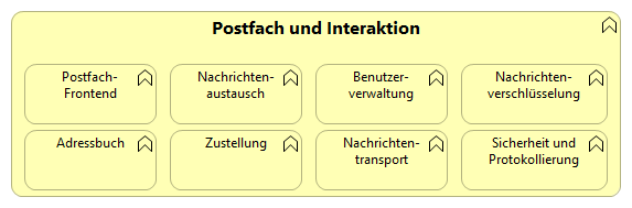 Übersicht der Kernfunktionalitäten des Bausteins Postfach und Interaktion