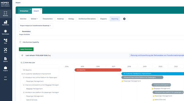 Transformationsroadmap